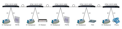 Chain network application diagram