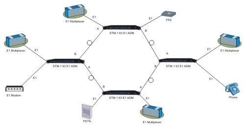Ring network application diagram